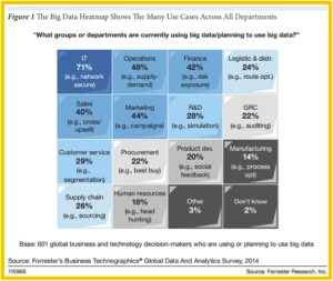 bigdata